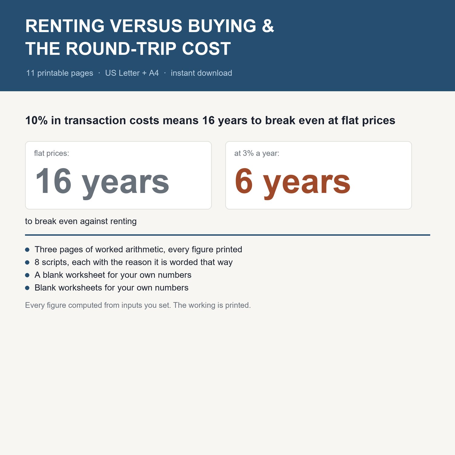 Renting Versus Buying & The Round-Trip Cost: title card with the headline worked example and what's inside