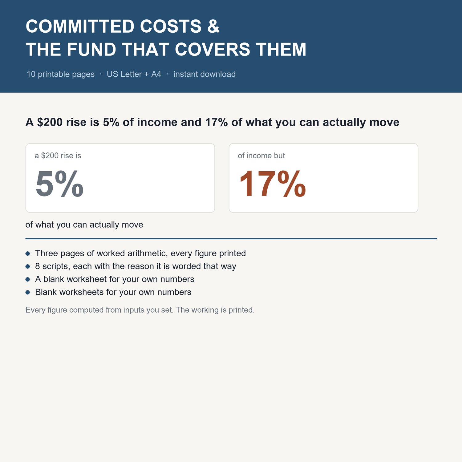 Committed Costs & The Fund That Covers Them: title card with the headline worked example and what's inside