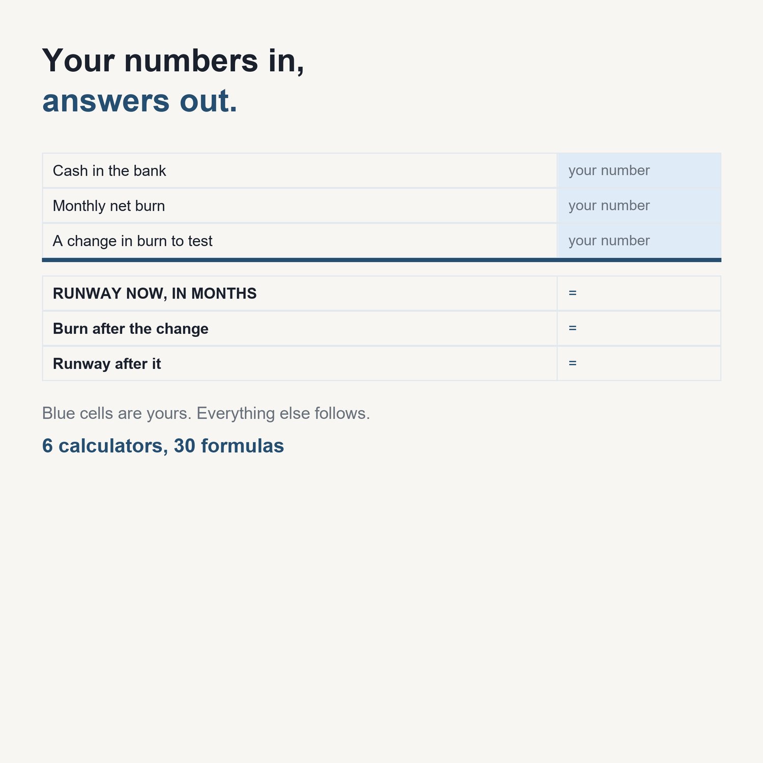 The Runway & Unit Economics Calculator Pack: sample calculator showing input cells and computed results