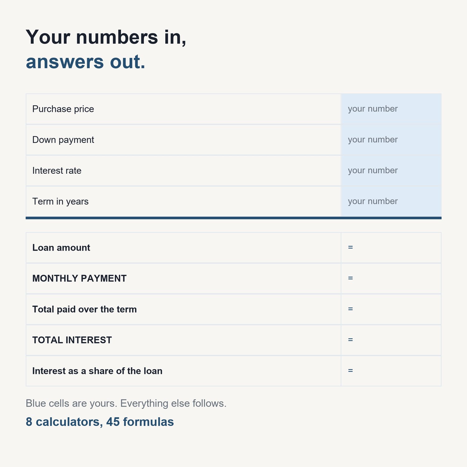 The Home Buyer's Calculator Pack: sample calculator showing input cells and computed results