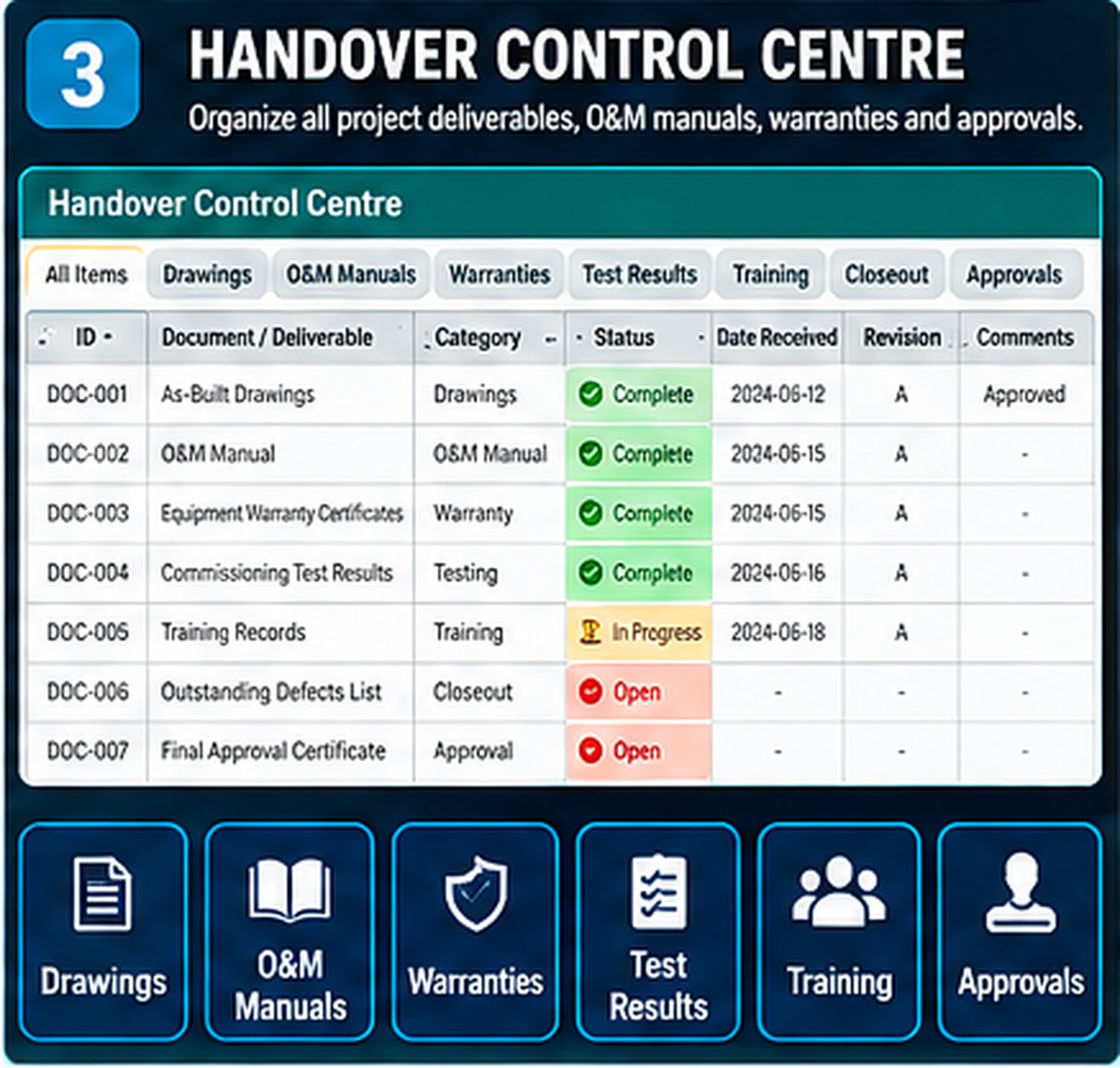 Construction handover Excel tracker for O&M manuals, warranties, approvals and project closeout