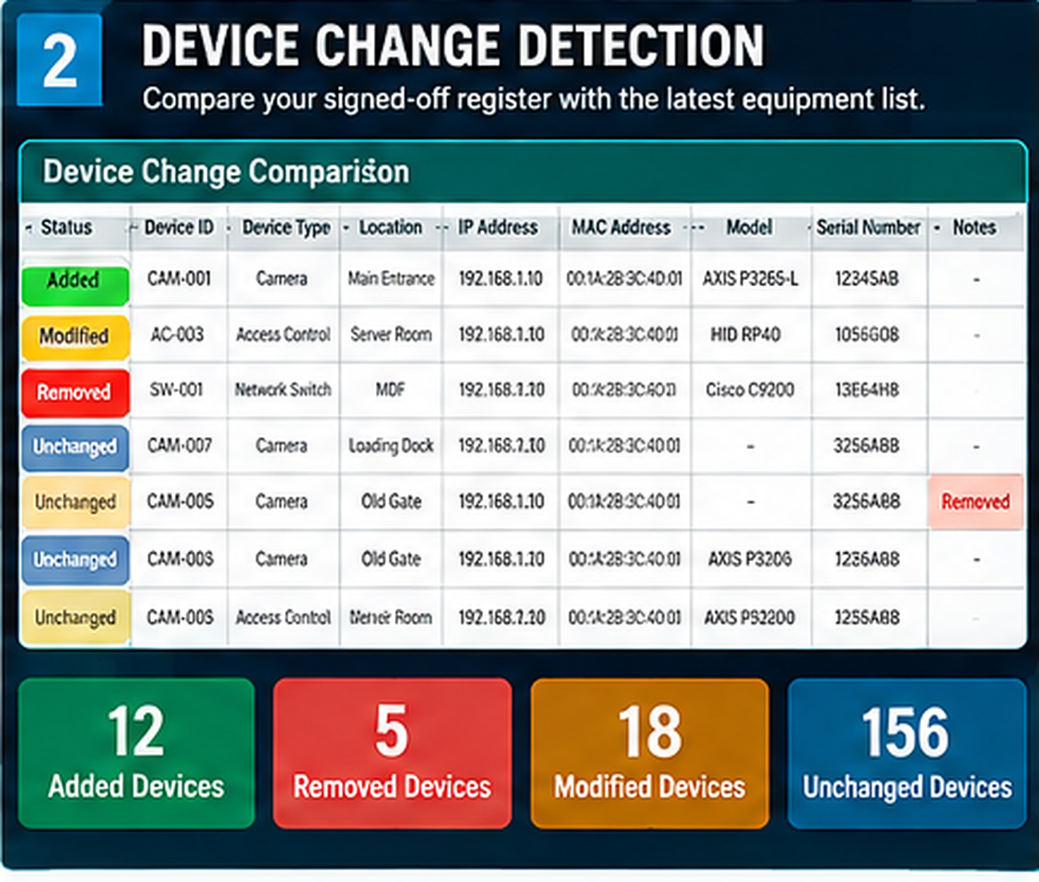 Excel device change tracking for added, removed and modified CCTV and access control equipment