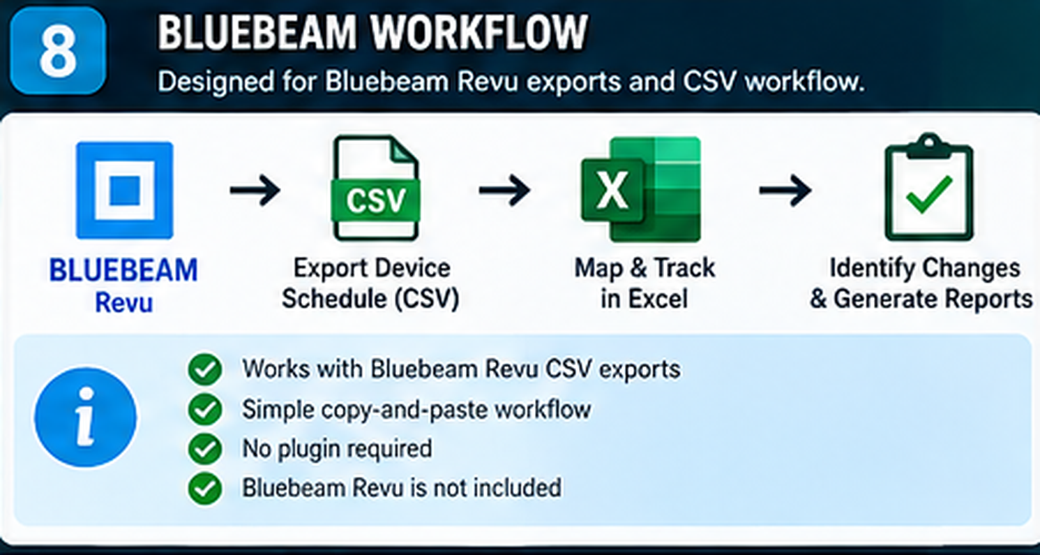 Bluebeam Revu CSV export to Excel device tracking and as-built change comparison workflow