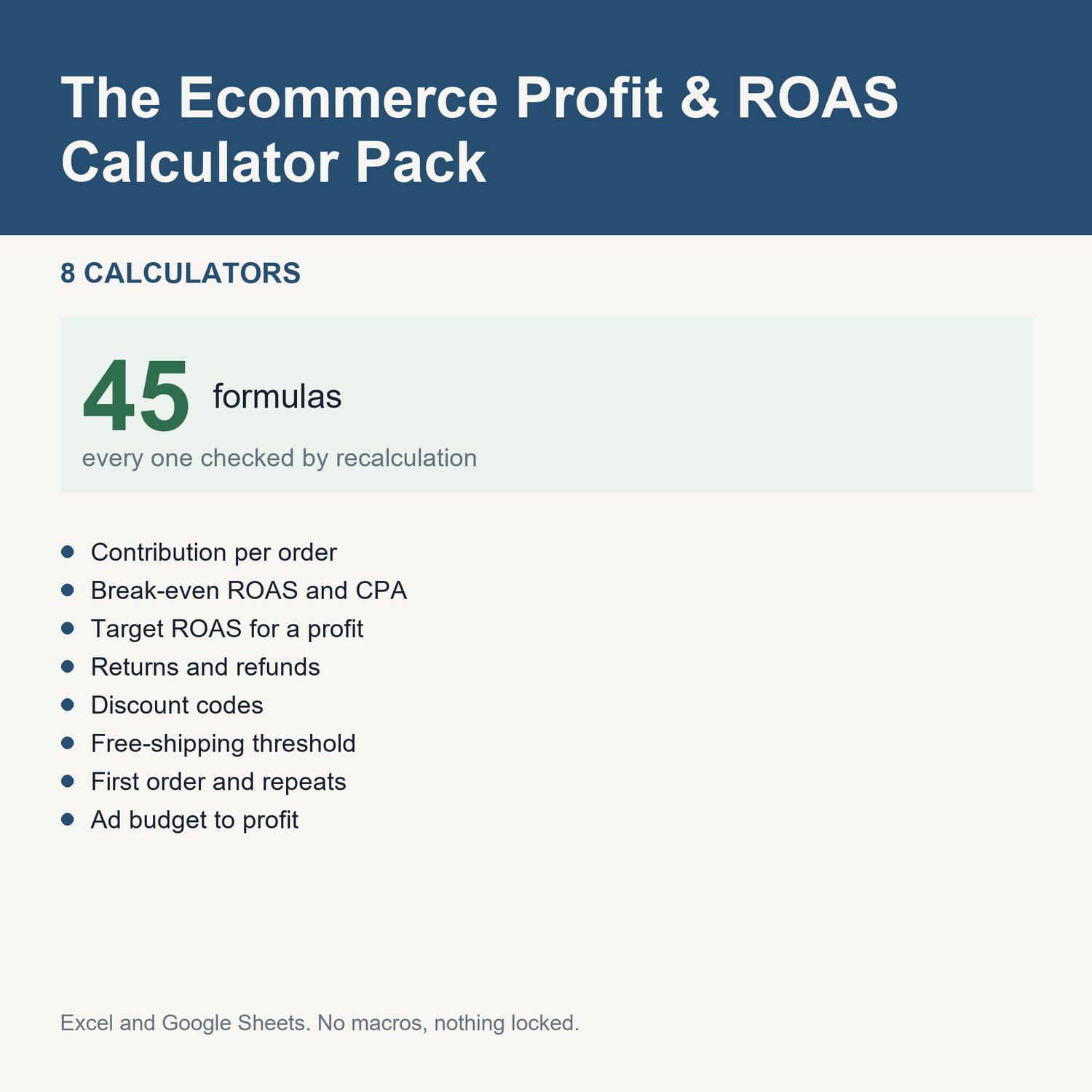 The Ecommerce Profit & ROAS Calculator Pack: title card listing the calculators and the formula count