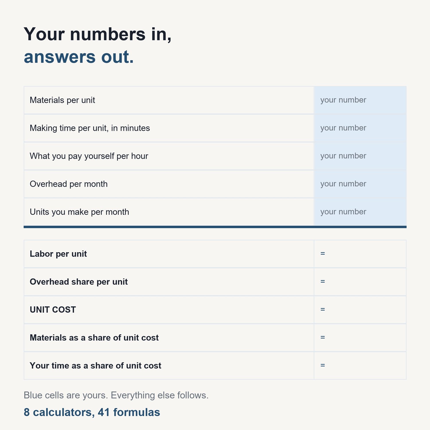 The Wholesale Pricing Calculator Pack: sample calculator showing input cells and computed results