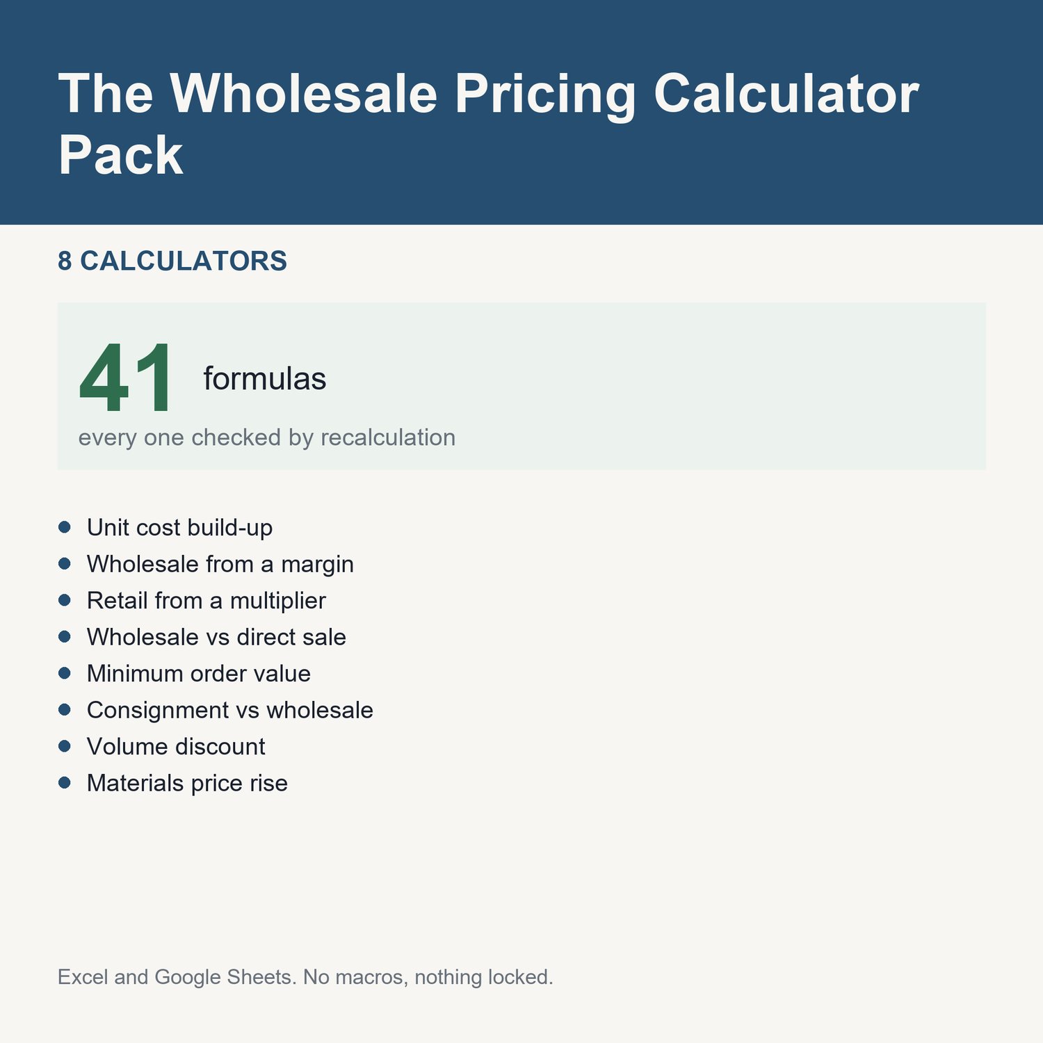 The Wholesale Pricing Calculator Pack: title card listing the calculators and the formula count