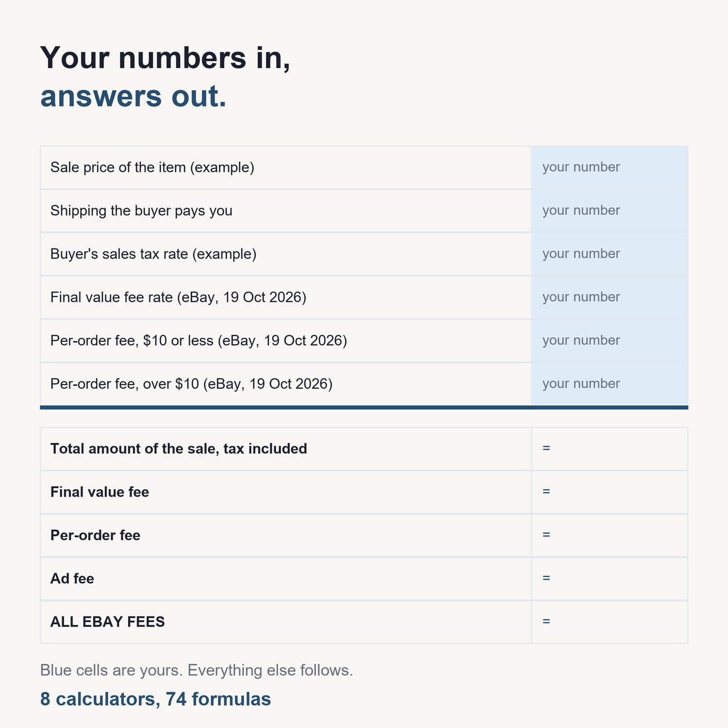 The Reseller Profit Calculator Pack (eBay, Poshmark, Mercari): sample calculator showing input cells and computed results