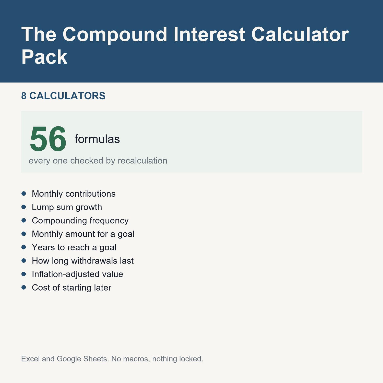 The Compound Interest Calculator Pack: title card listing the calculators and the formula count