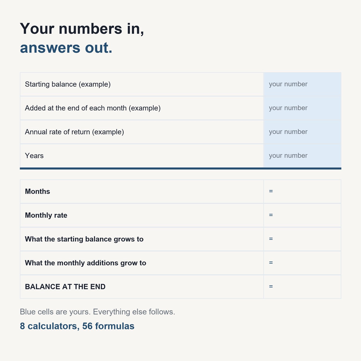 The Compound Interest Calculator Pack: sample calculator showing input cells and computed results