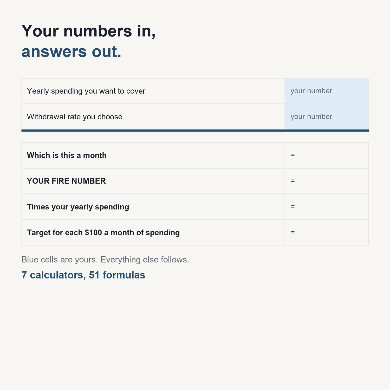 The FIRE & Coast FIRE Calculator Pack: sample calculator showing input cells and computed results