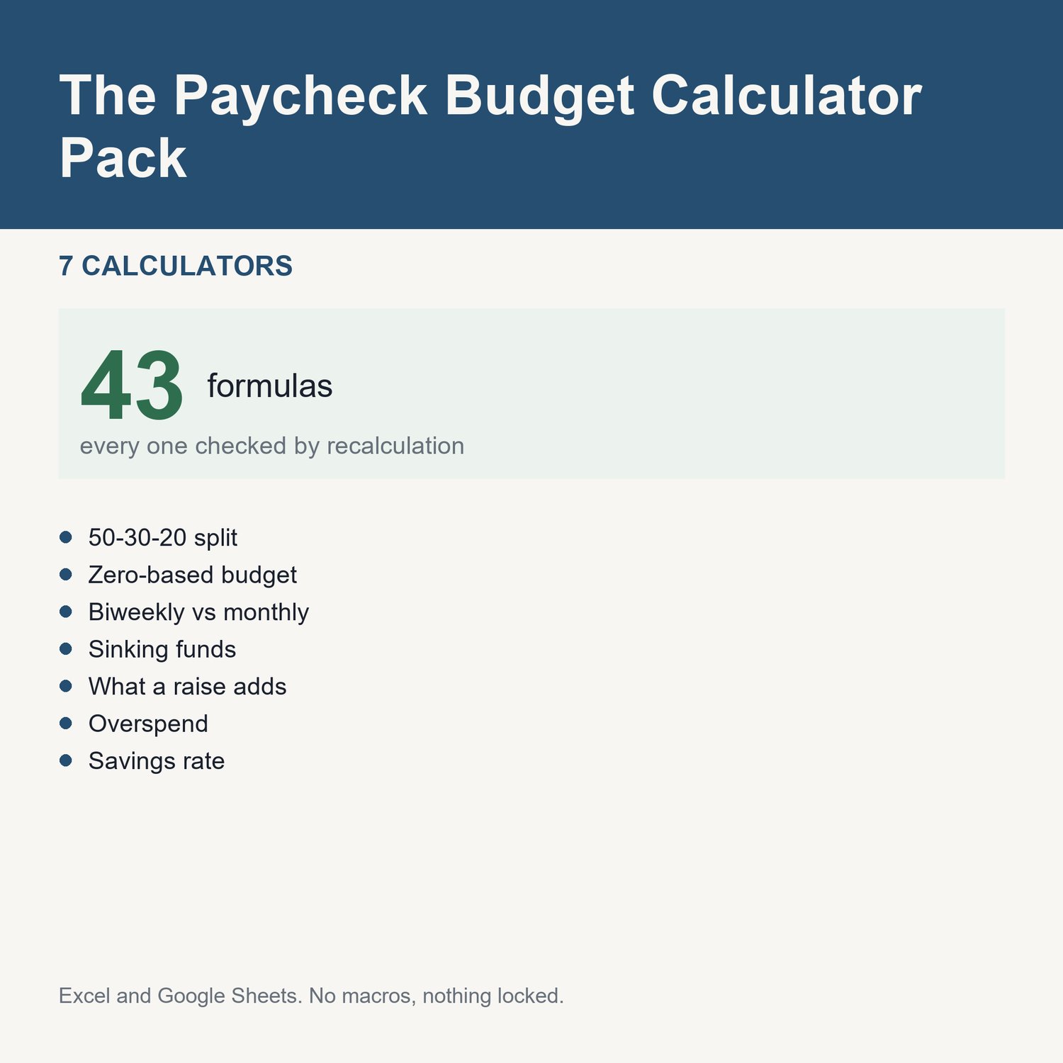 The Paycheck Budget Calculator Pack: title card listing the calculators and the formula count
