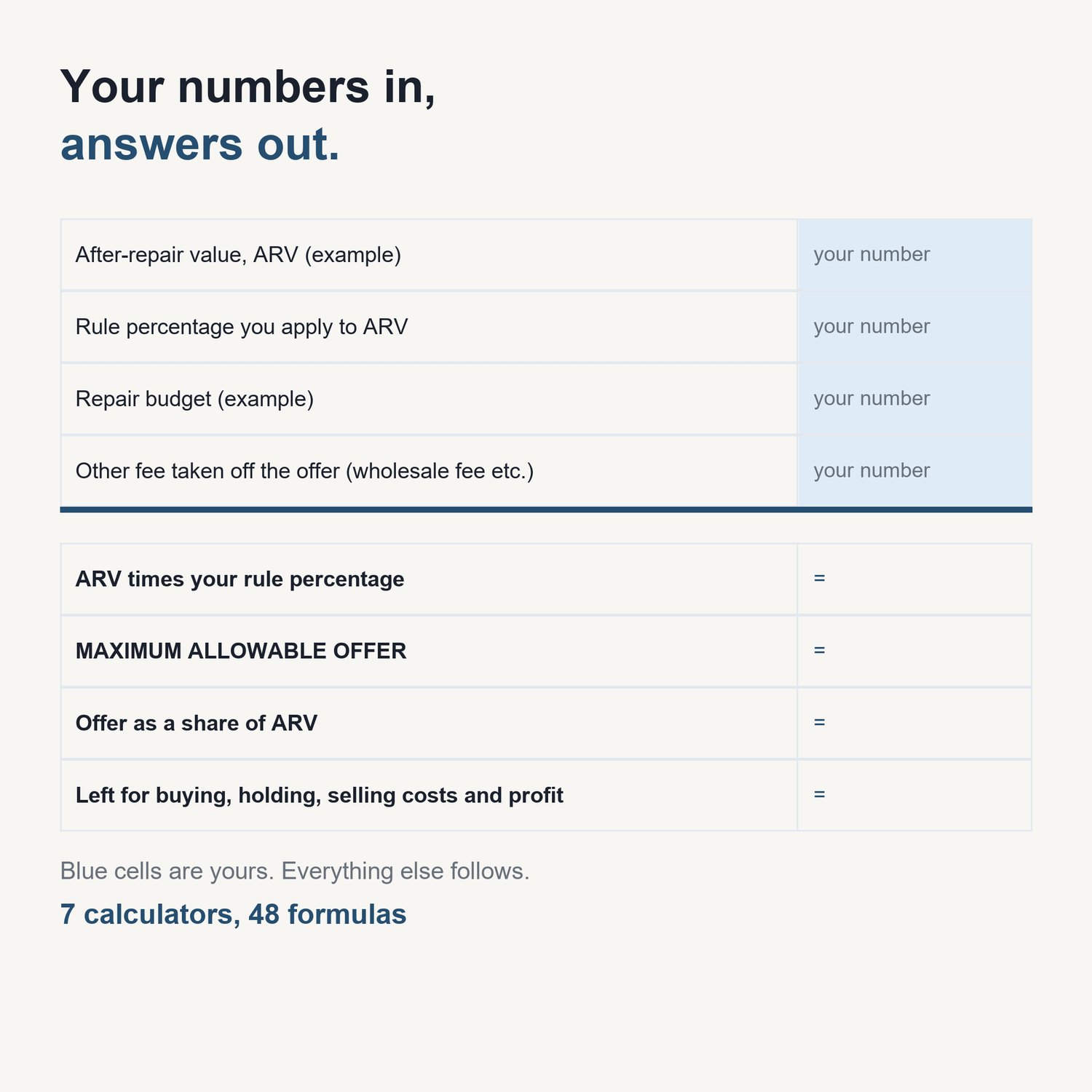 The House Flipping & BRRRR Calculator Pack: sample calculator showing input cells and computed results