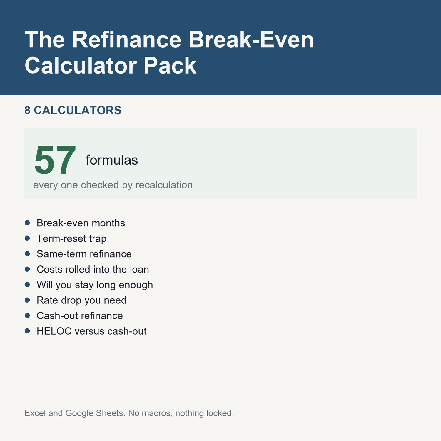 The Refinance Break-Even Calculator Pack: title card listing the calculators and the formula count