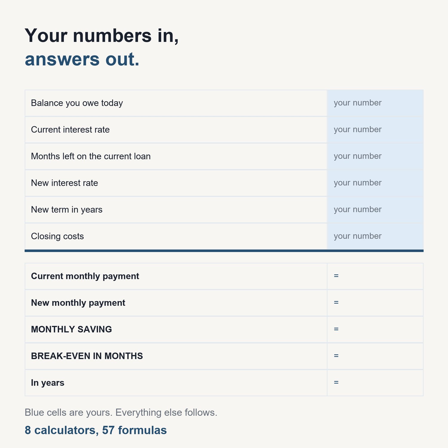 The Refinance Break-Even Calculator Pack: sample calculator showing input cells and computed results