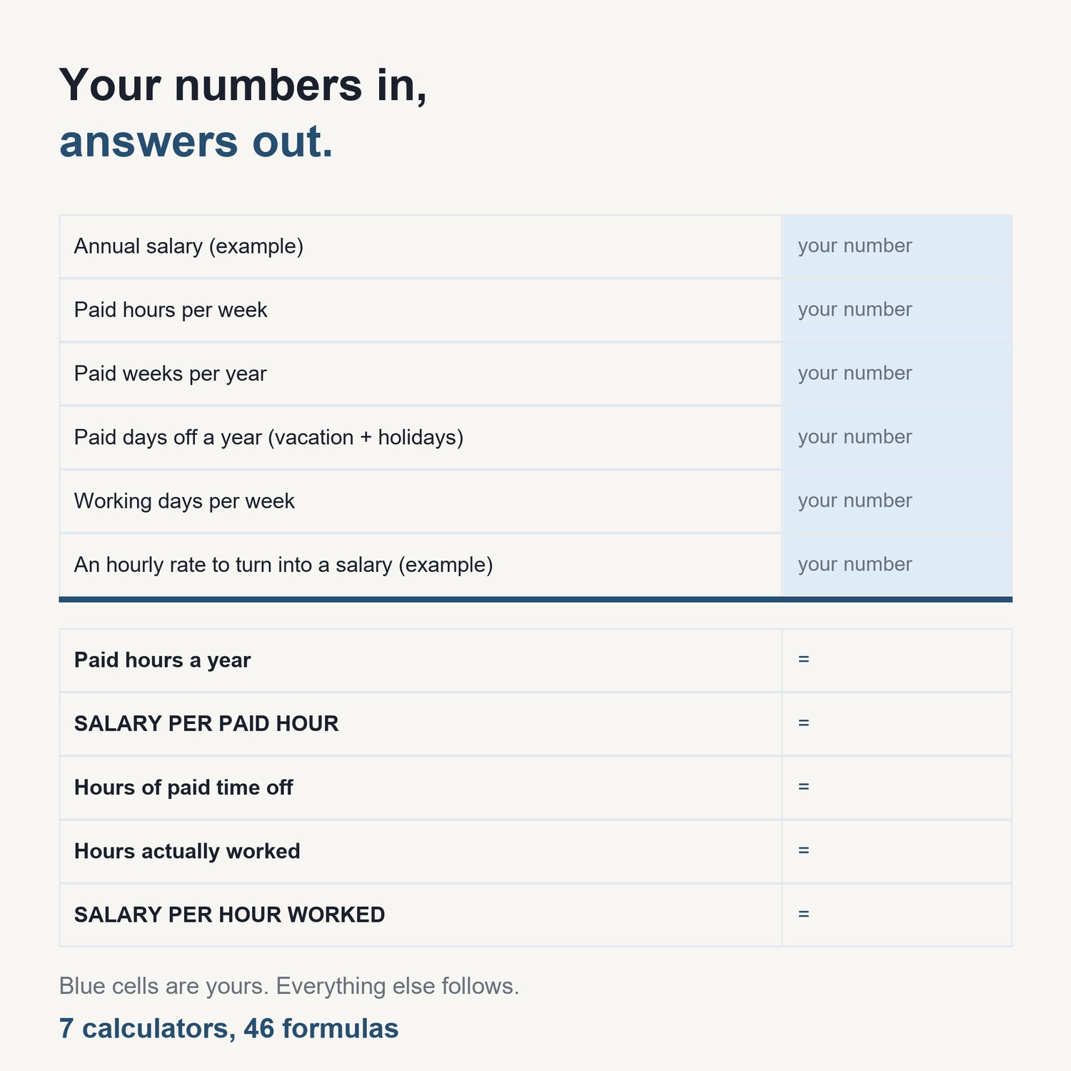 The 1099 vs W-2 Calculator Pack: sample calculator showing input cells and computed results