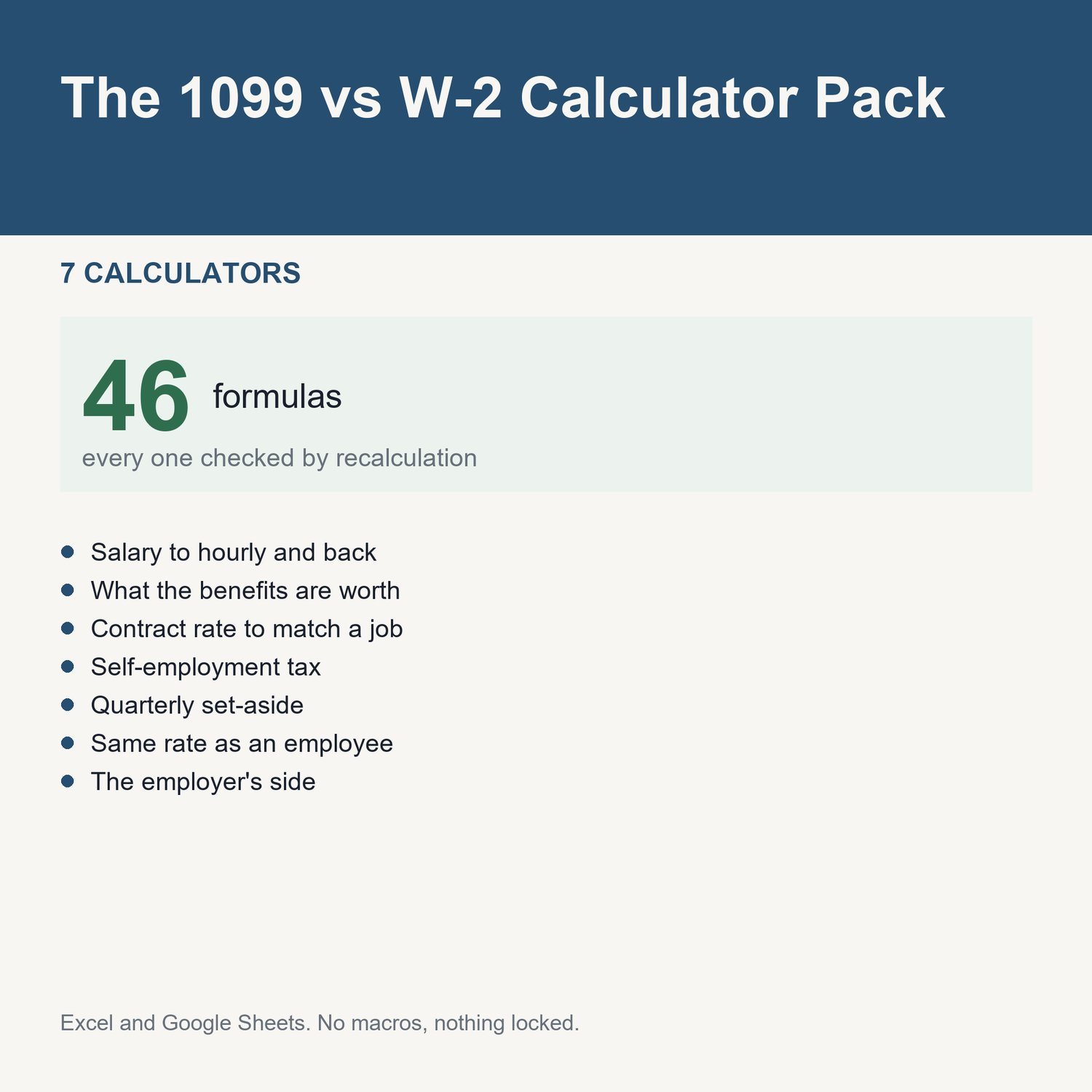 The 1099 vs W-2 Calculator Pack: title card listing the calculators and the formula count