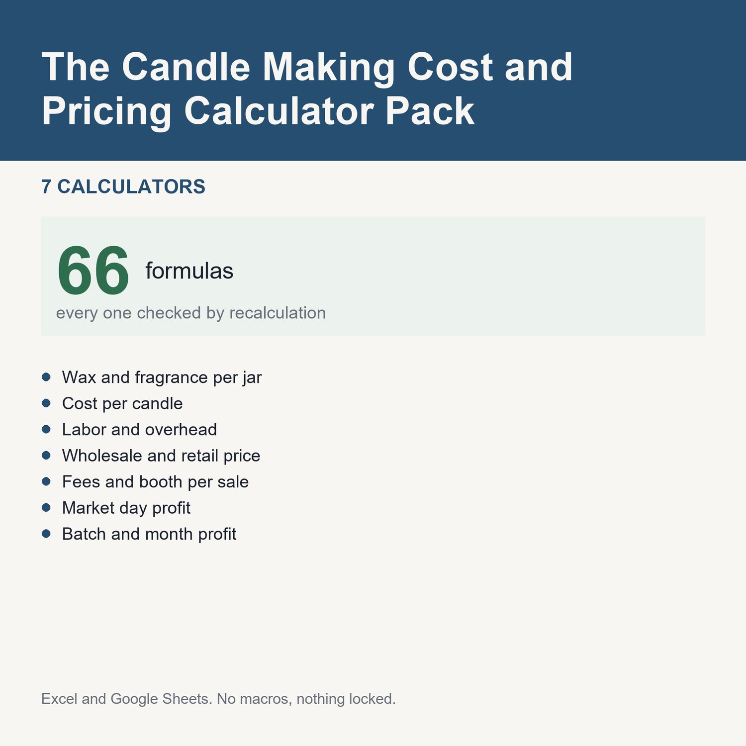 The Candle Making Cost and Pricing Calculator Pack: title card listing the calculators and the formula count