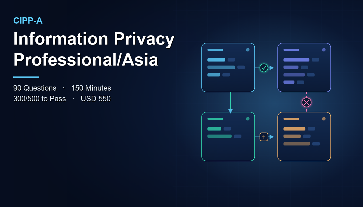 CIPP-A IAPP Asia privacy certification exam banner