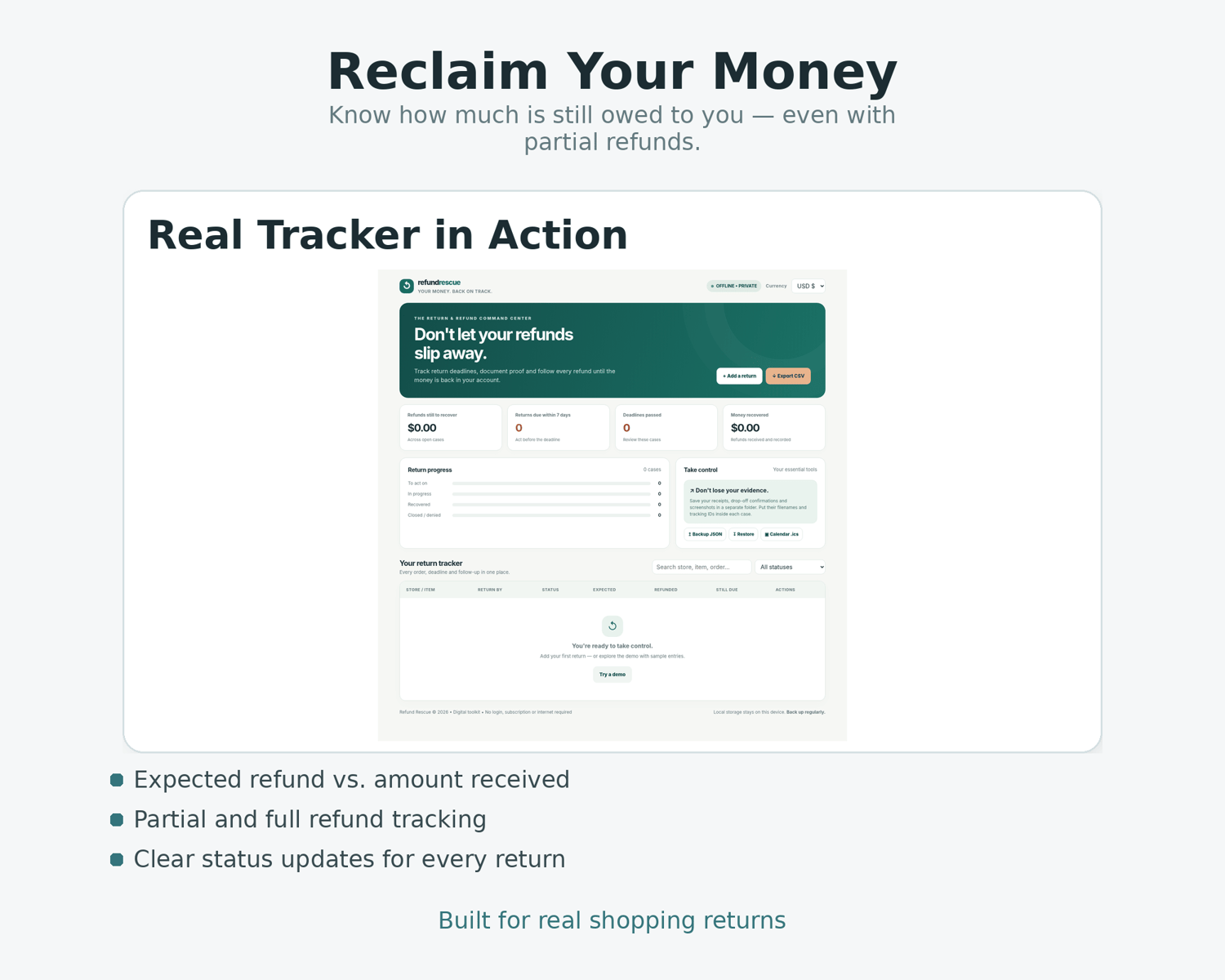 Refund tracking dashboard showing expected refunds, received payments and remaining money owed after online shopping returns.
