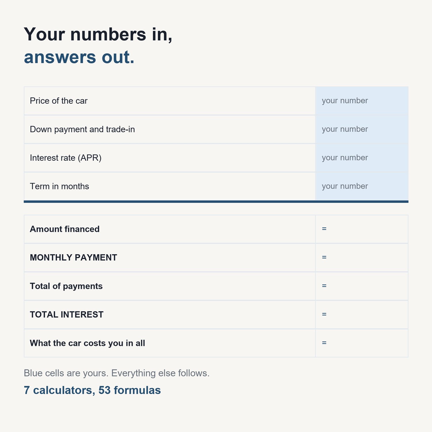 The Car Buying Calculator Pack: sample calculator showing input cells and computed results