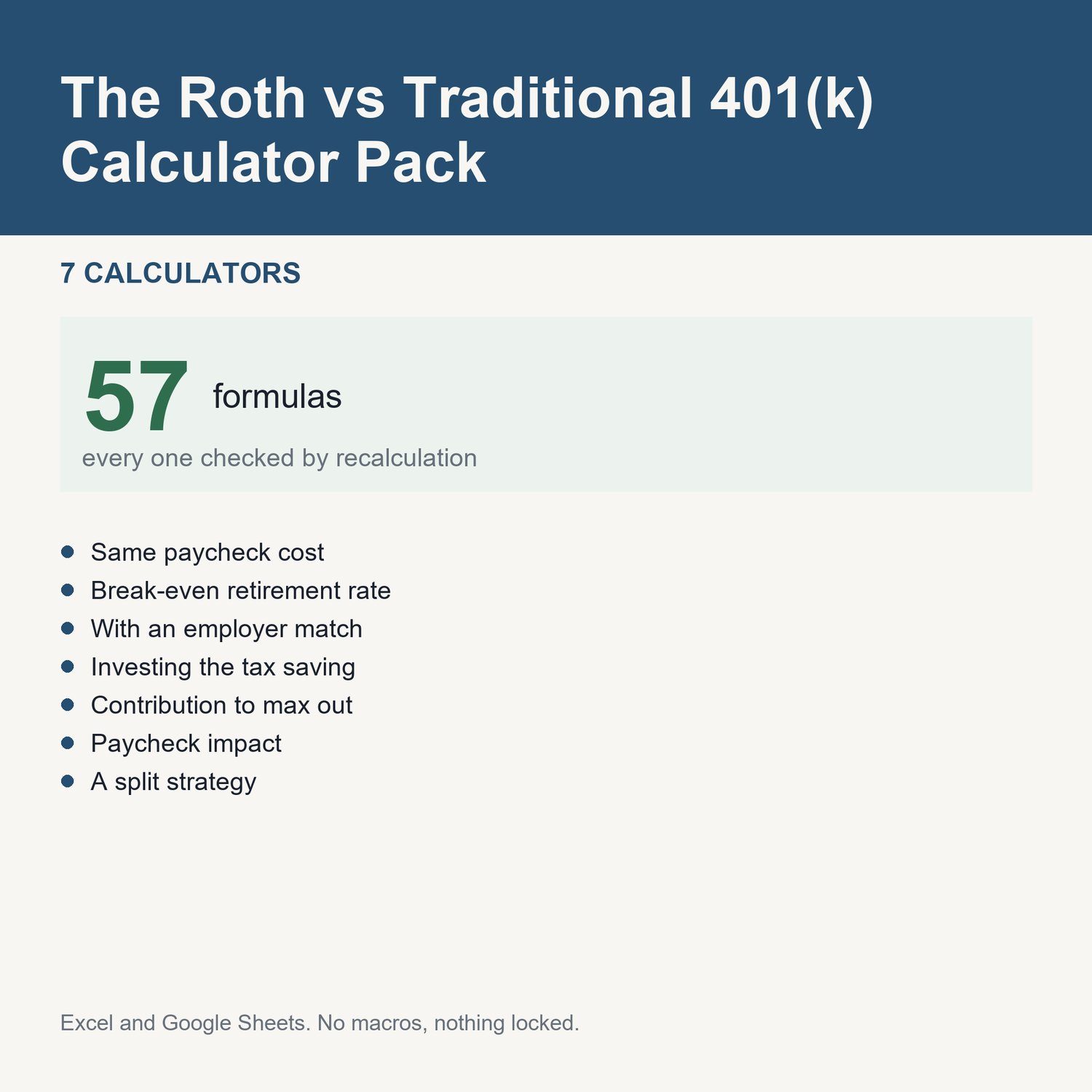 The Roth vs Traditional 401(k) Calculator Pack: title card listing the calculators and the formula count