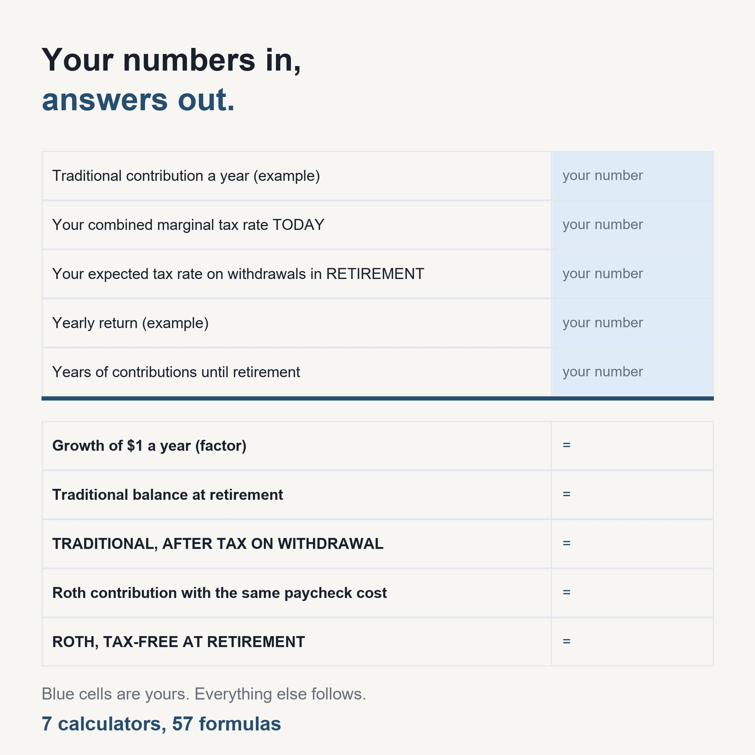 The Roth vs Traditional 401(k) Calculator Pack: sample calculator showing input cells and computed results