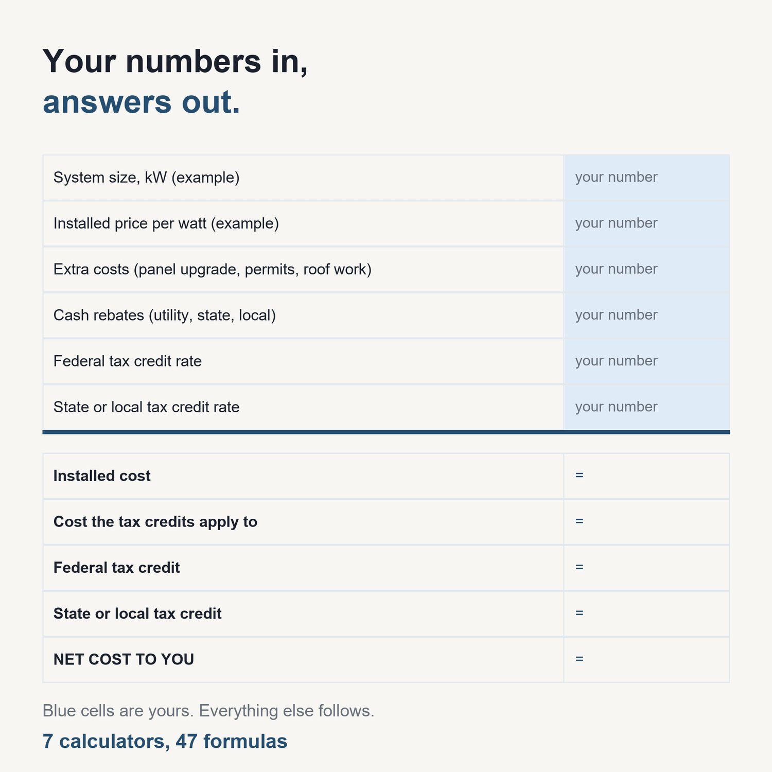 The Solar Panel Payback Calculator Pack: sample calculator showing input cells and computed results