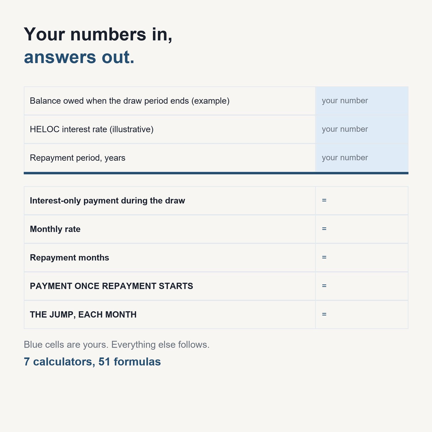 The HELOC Calculator Pack: sample calculator showing input cells and computed results