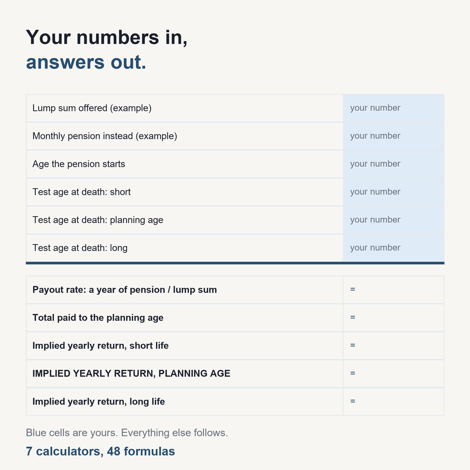The Pension Lump Sum vs Annuity Calculator Pack: sample calculator showing input cells and computed results