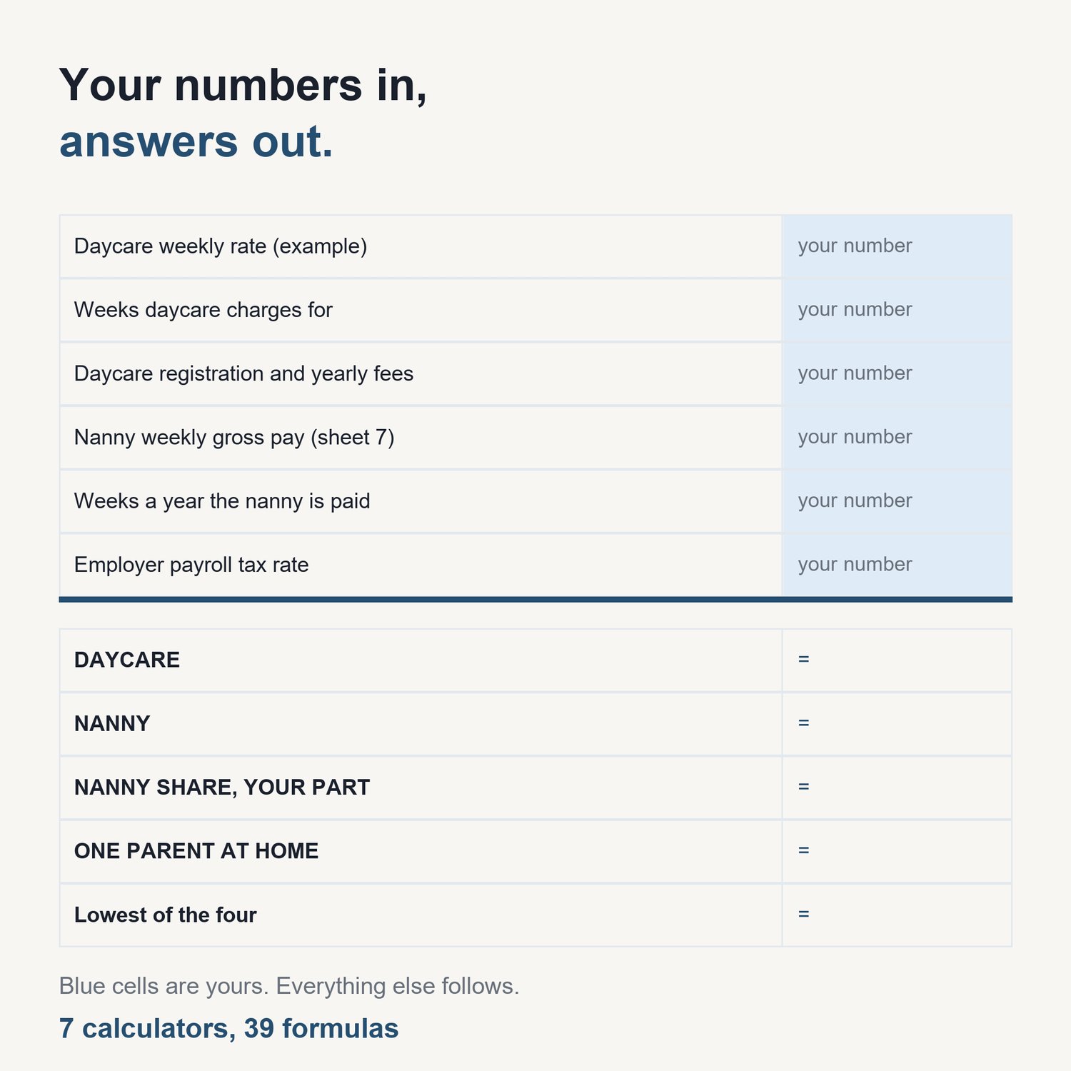 The Childcare Cost Calculator Pack: sample calculator showing input cells and computed results