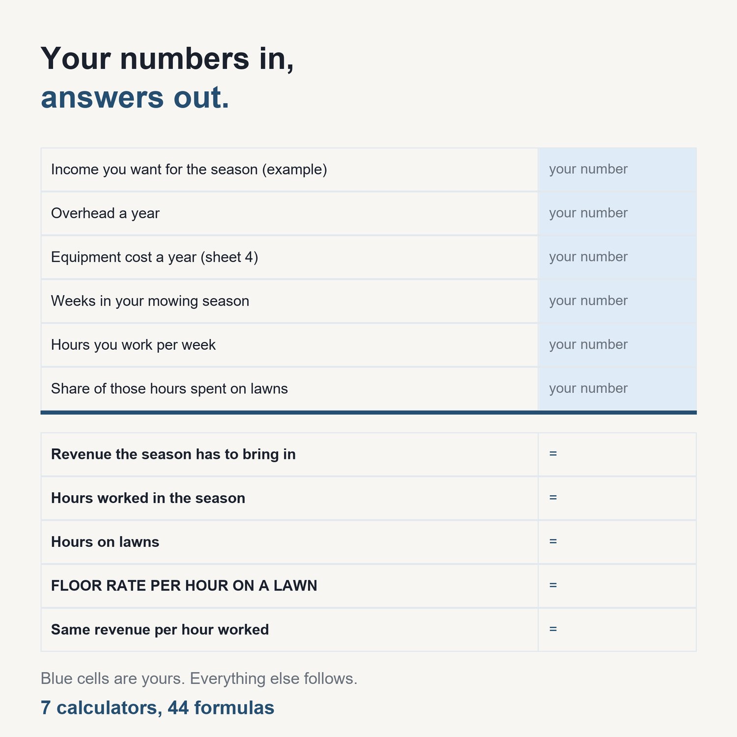 The Lawn Care Pricing Calculator Pack: sample calculator showing input cells and computed results