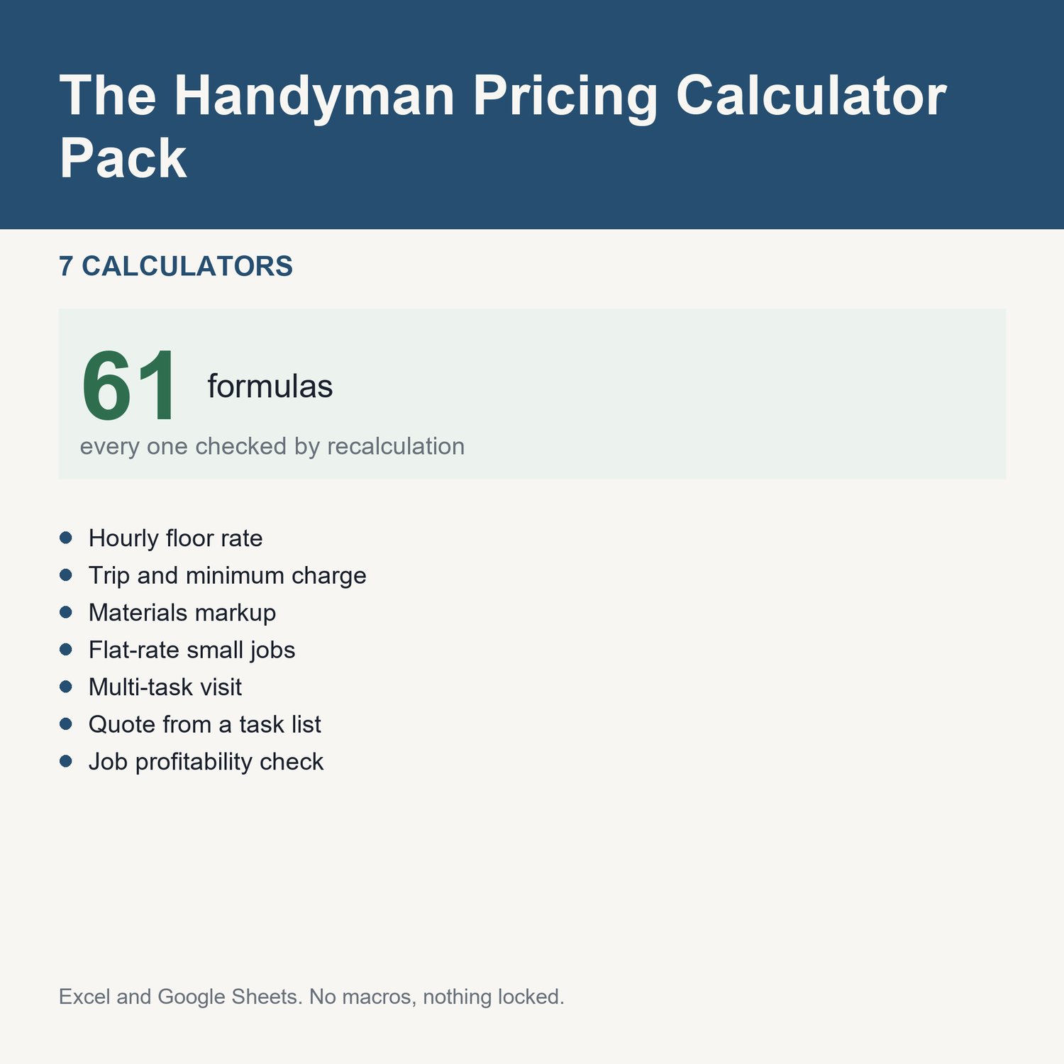 The Handyman Pricing Calculator Pack: title card listing the calculators and the formula count