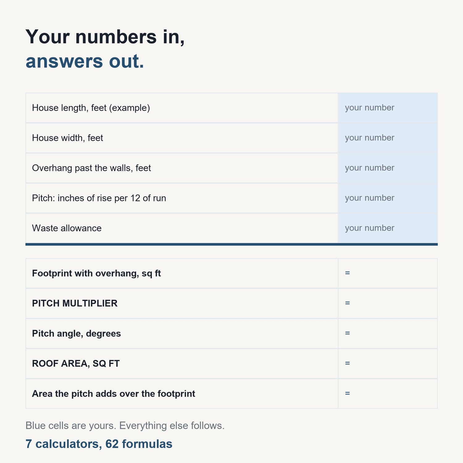 The Roofing Estimate Calculator Pack: sample calculator showing input cells and computed results