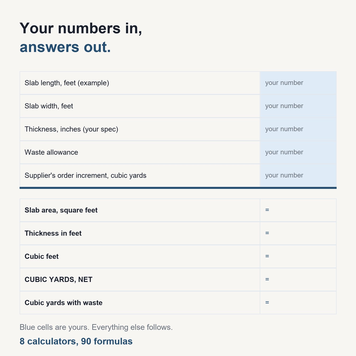 The Concrete and Driveway Estimate Calculator Pack: sample calculator showing input cells and computed results