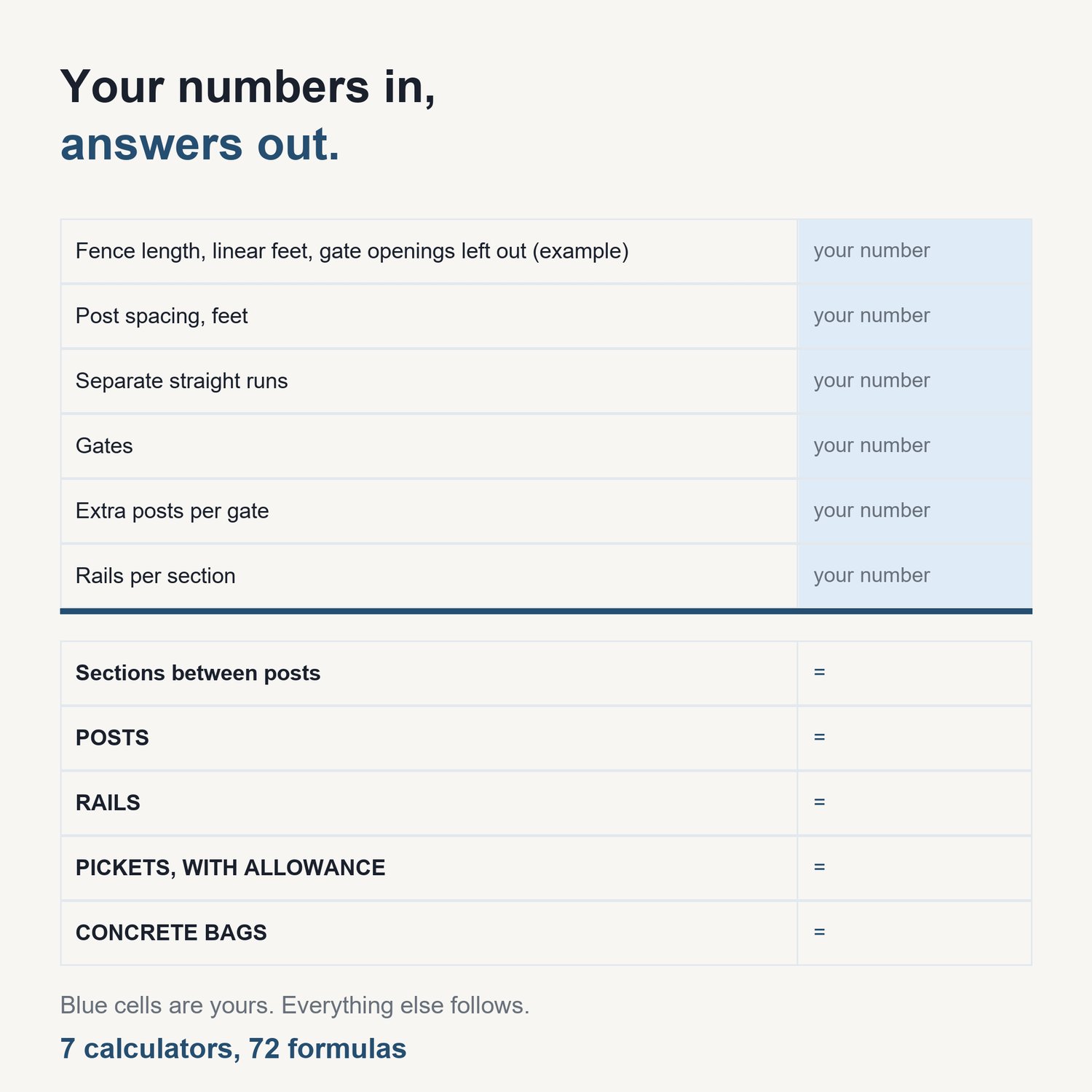 The Fence Installation Estimate Calculator Pack: sample calculator showing input cells and computed results