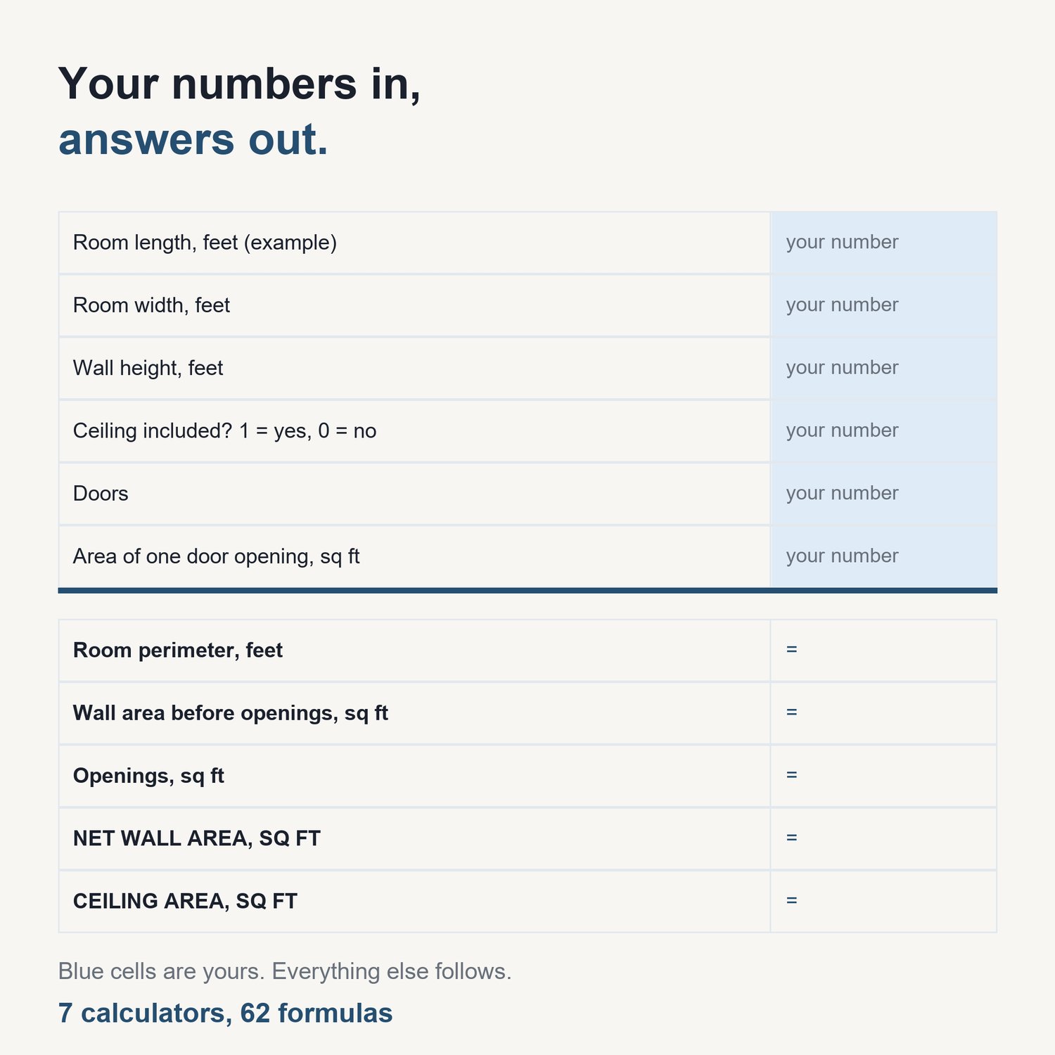 The Drywall Estimate Calculator Pack: sample calculator showing input cells and computed results