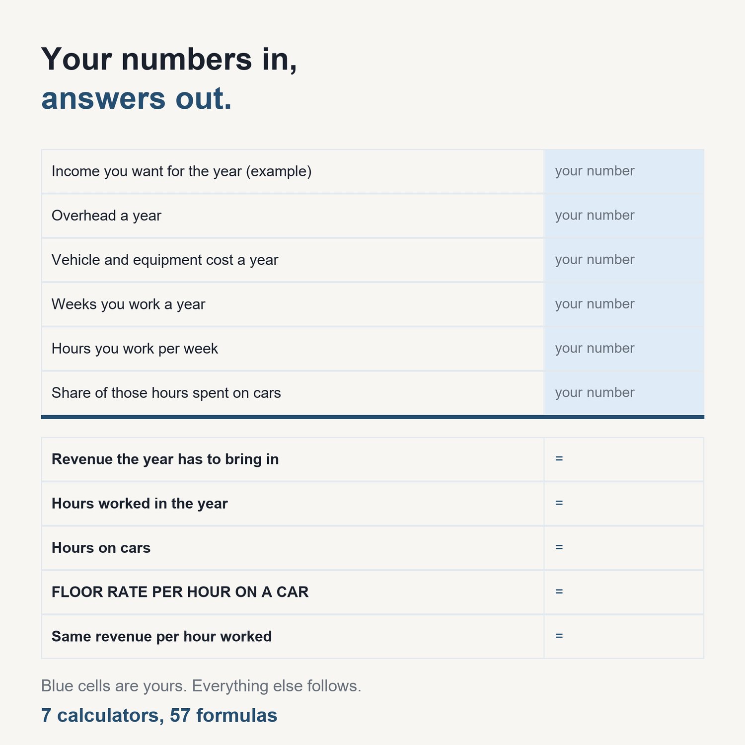 The Car Detailing Pricing Calculator Pack: sample calculator showing input cells and computed results