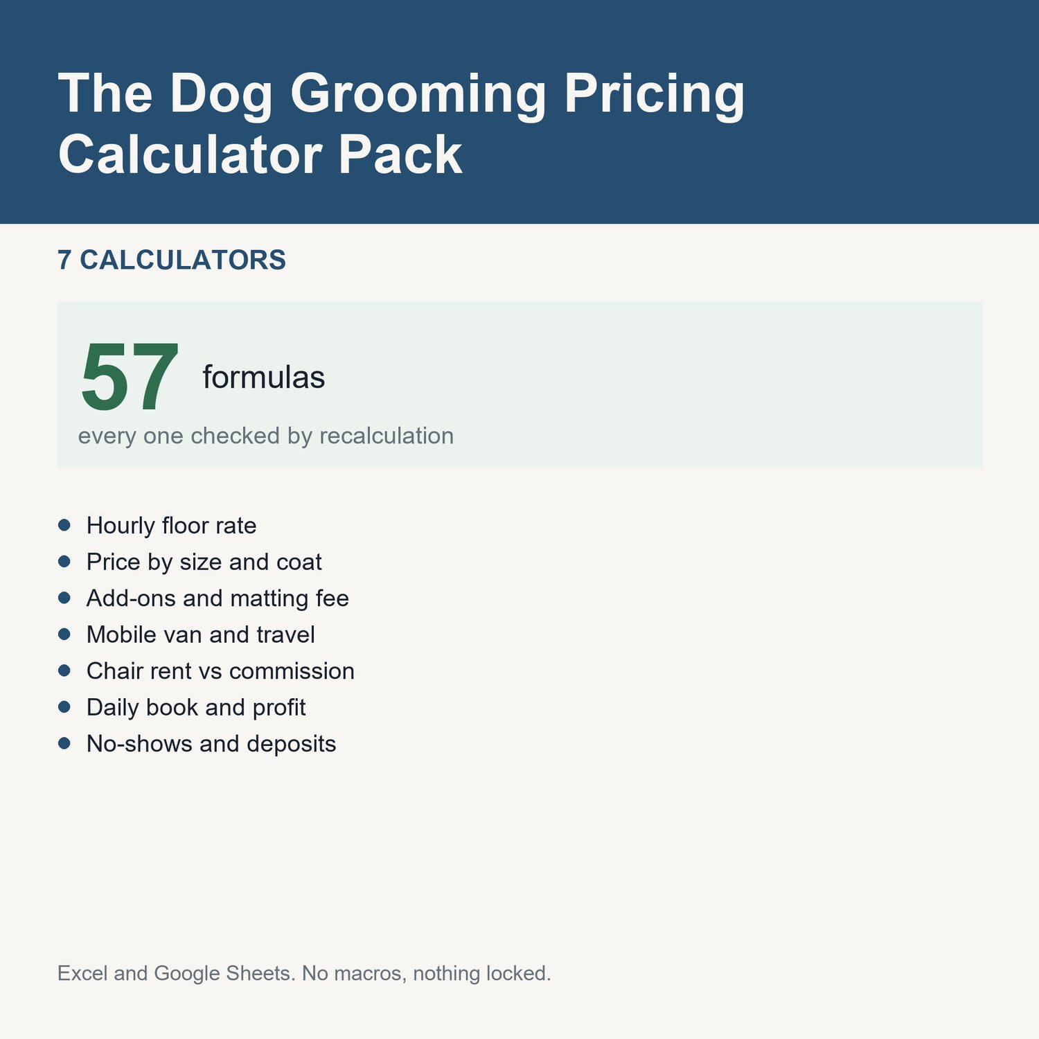 The Dog Grooming Pricing Calculator Pack: title card listing the calculators and the formula count