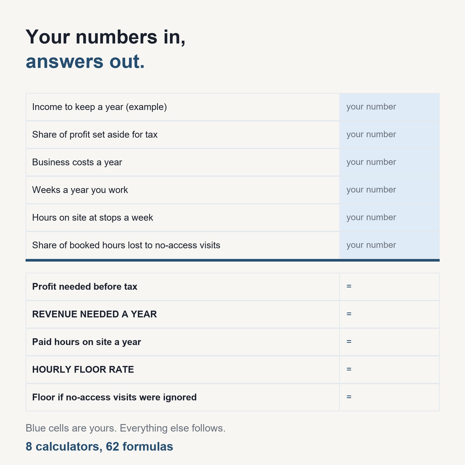 The Pest Control Pricing Calculator Pack: sample calculator showing input cells and computed results