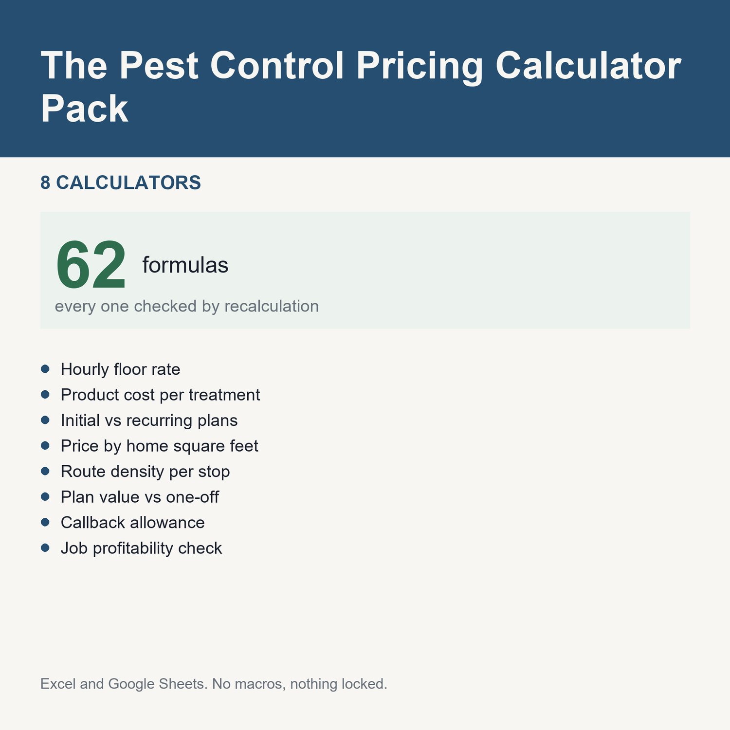 The Pest Control Pricing Calculator Pack: title card listing the calculators and the formula count