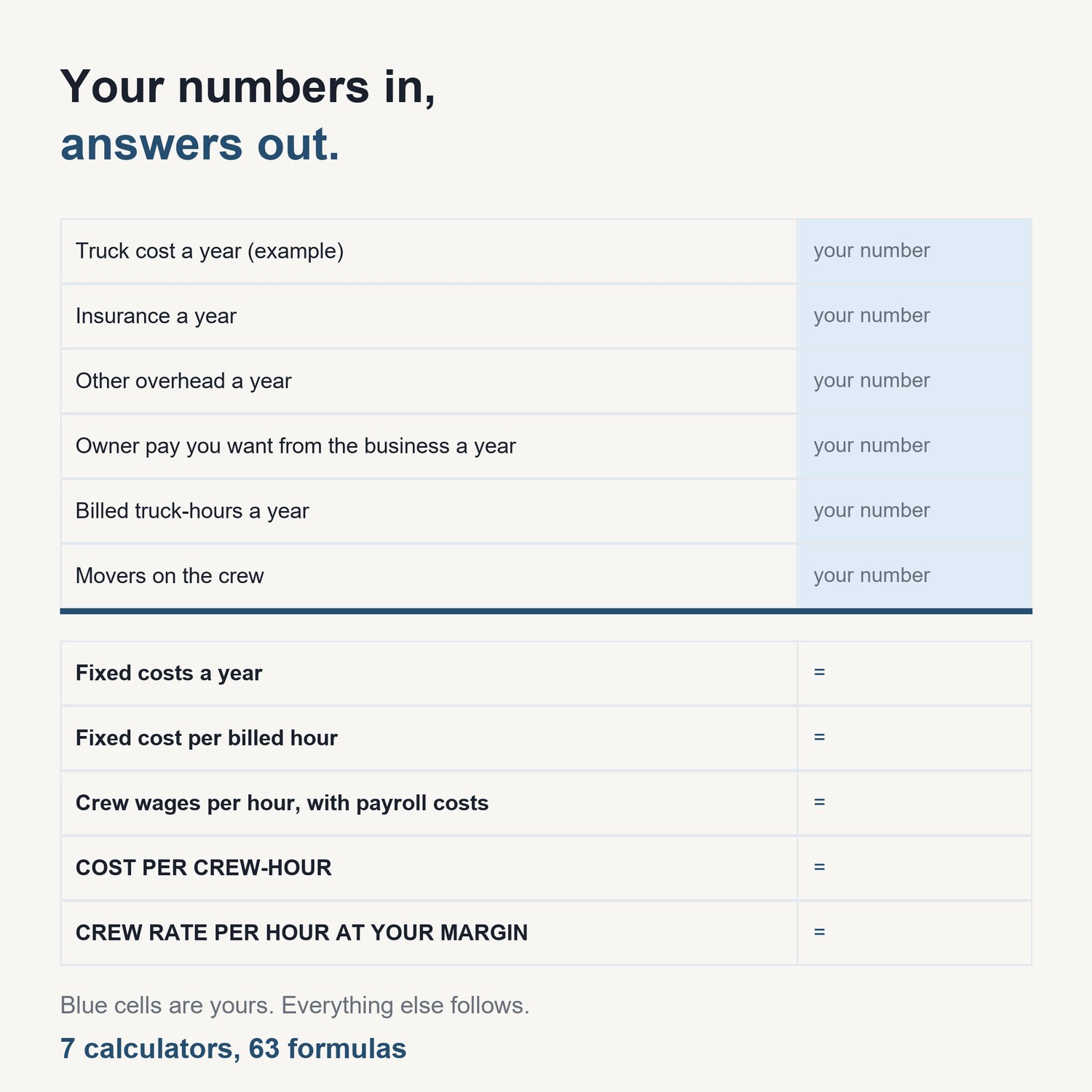 The Moving Company Pricing Calculator Pack: sample calculator showing input cells and computed results