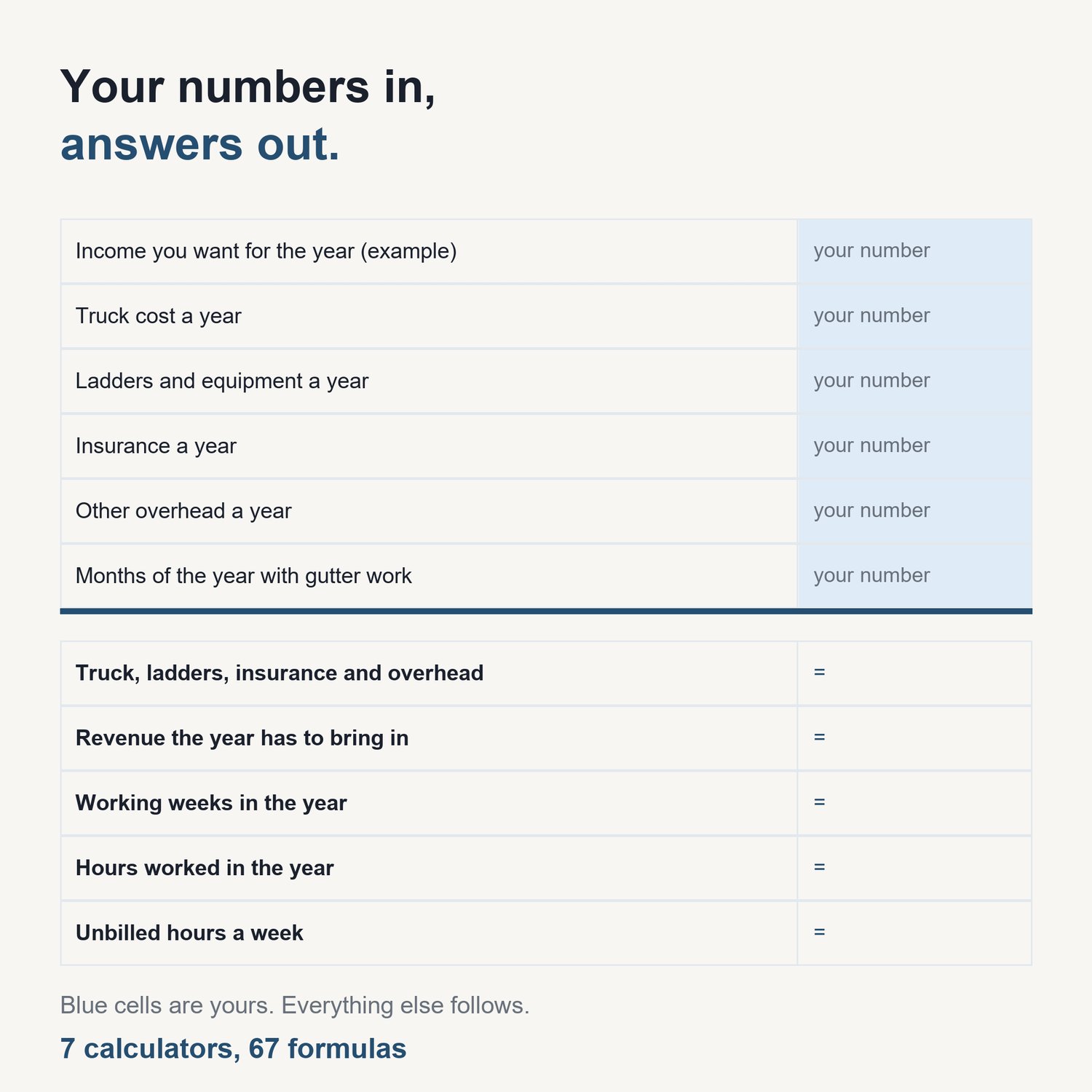 The Gutter Cleaning Pricing Calculator Pack: sample calculator showing input cells and computed results