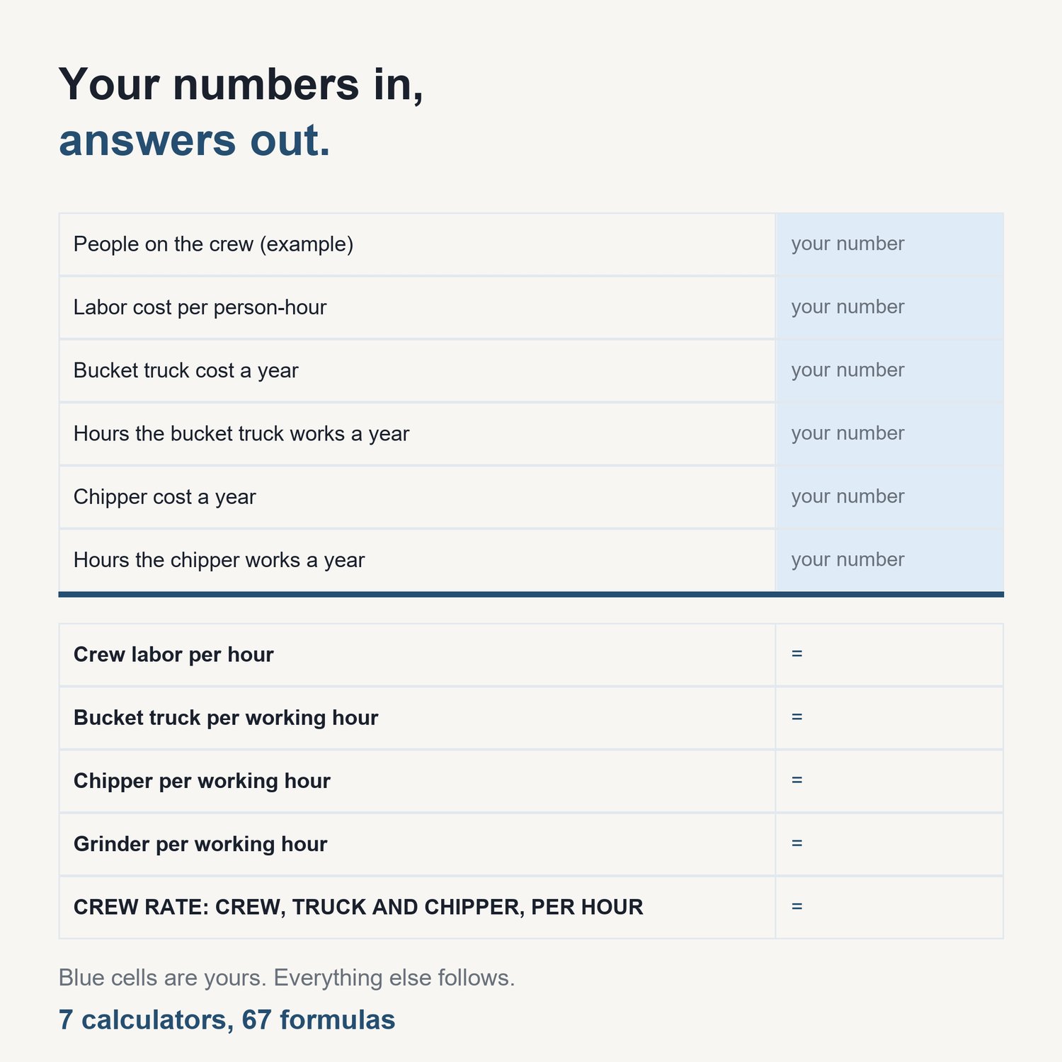 The Tree Service Pricing Calculator Pack: sample calculator showing input cells and computed results