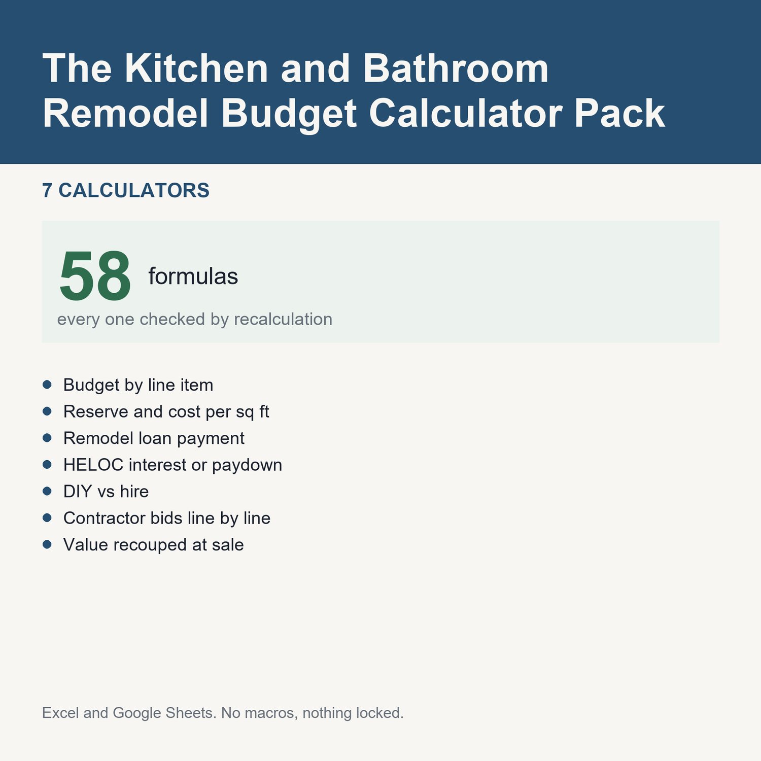 The Kitchen and Bathroom Remodel Budget Calculator Pack: title card listing the calculators and the formula count