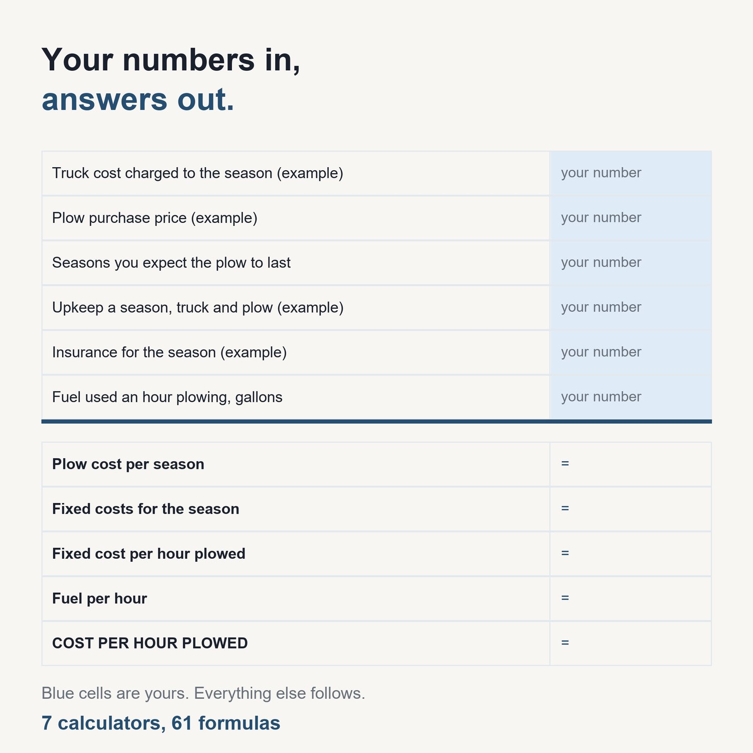 The Snow Plowing Pricing Calculator Pack: sample calculator showing input cells and computed results