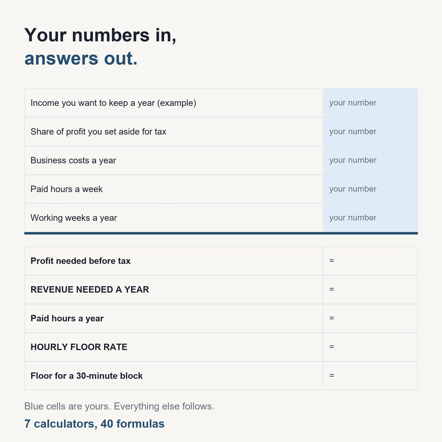 The Pet Sitting & Dog Walking Rates Calculator Pack: sample calculator showing input cells and computed results