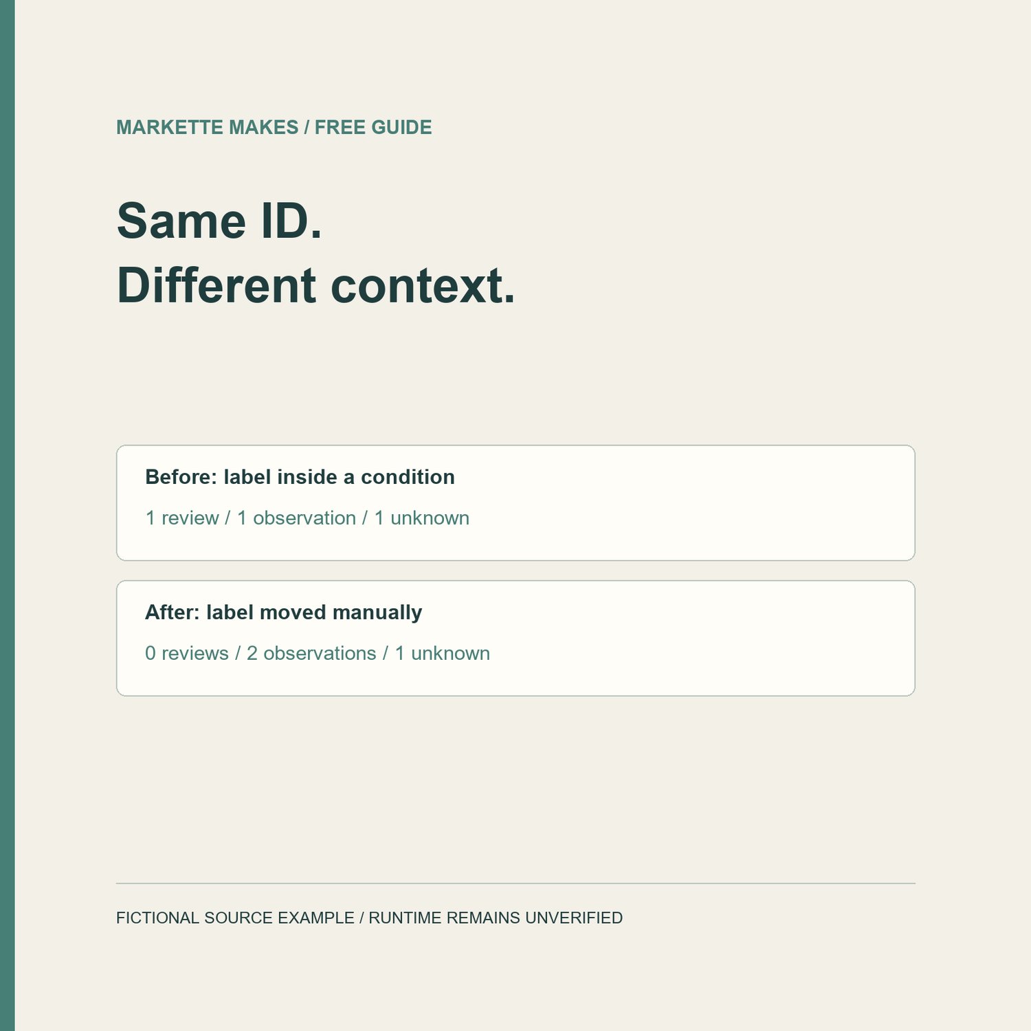 Fictional LiquidARIA before-and-after illustration: moving a label outside a condition removes one review finding; one dynamic-ID unknown remains.