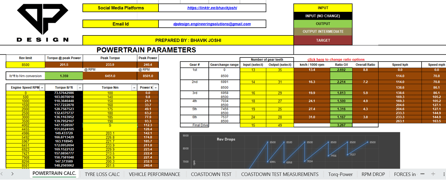 Transmission Calculator - Excel tool by DP DESIGN - Payhip