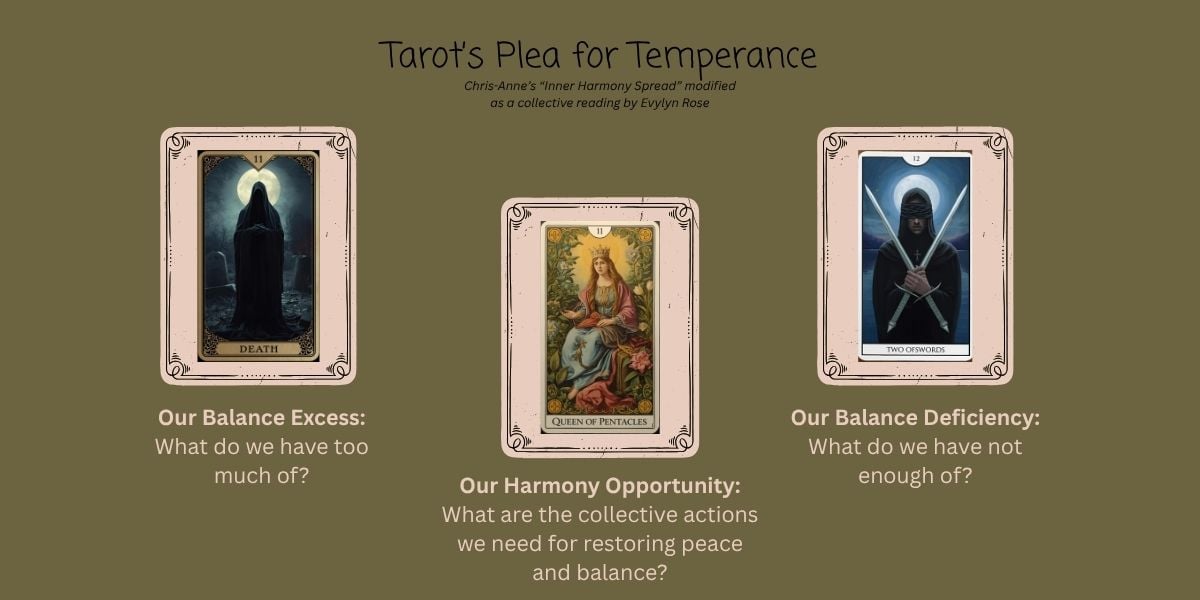 Image of the spread used by Evylyn Rose for a collective Tarot reading: Death Card pulled for "What do we have too much of?", 2 of Swords pulled for "What do we have not enough of?", and Queen of Pentacles pulled for "What are teh collective actions we need for restoring peace and balance?"