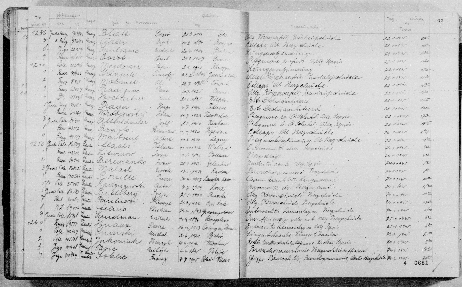 Scanned copy of a page from the January 1945 Mauthausen Death Books, NAID: 84283289